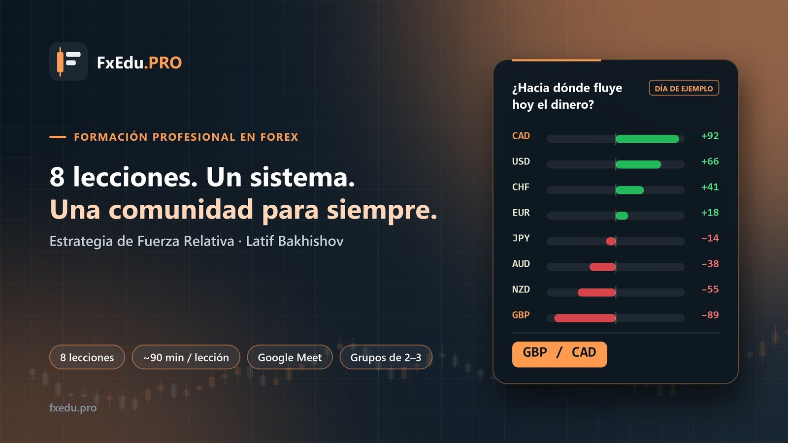 Formación Profesional en Forex