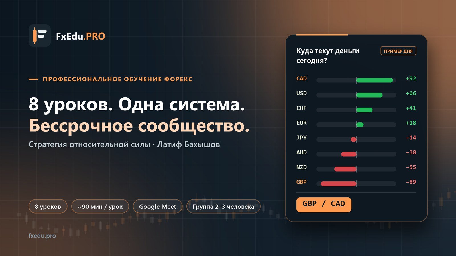 Профессиональное обучение Форекс